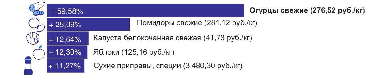    Калининградстат