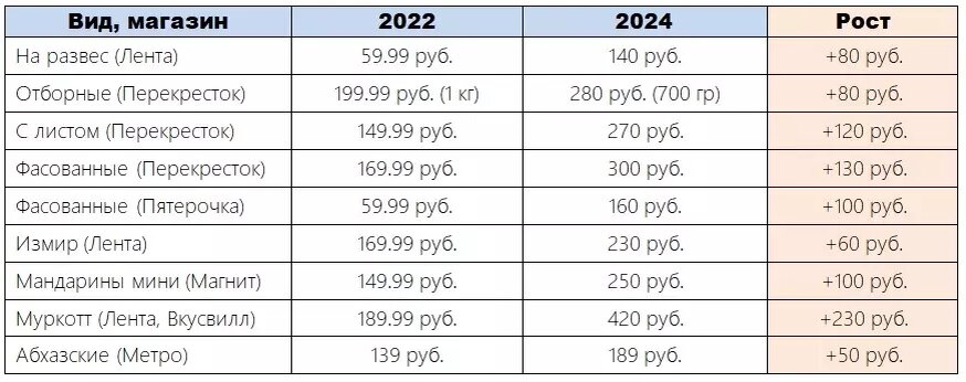     Источник: novostivolgograda.ru