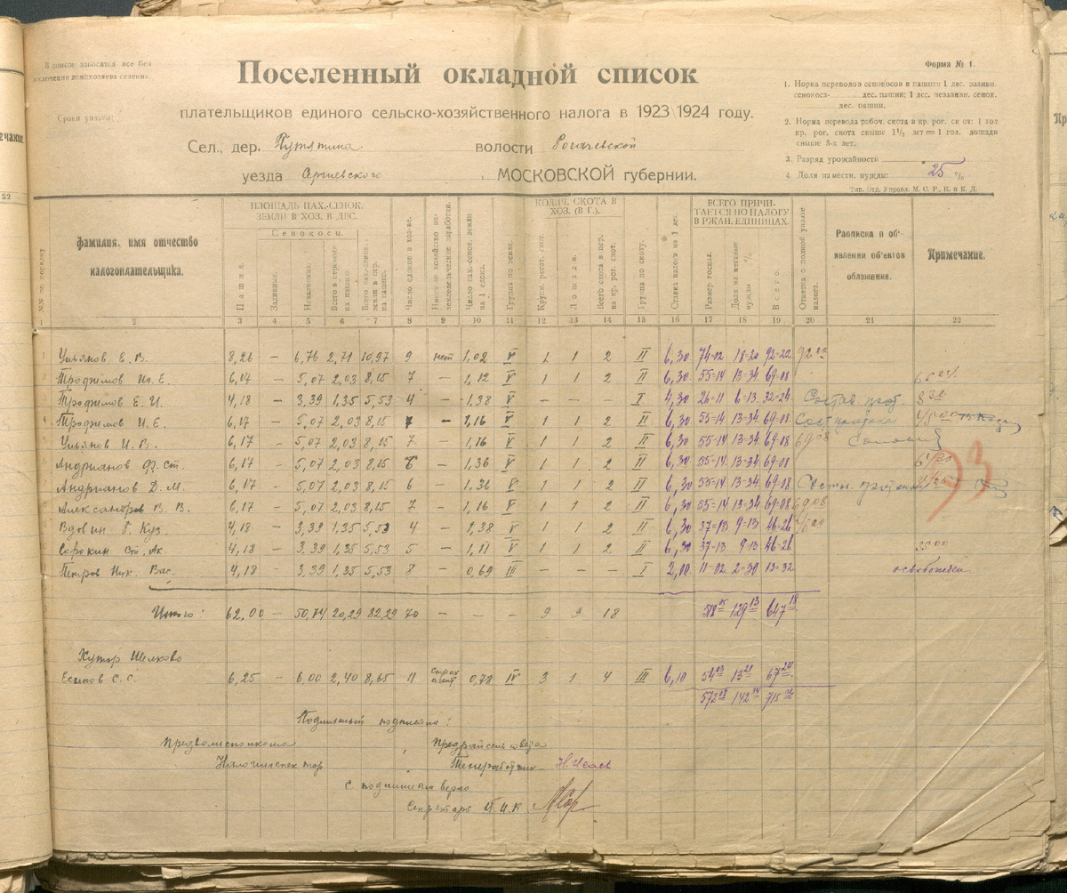 Поселённый окладной список 