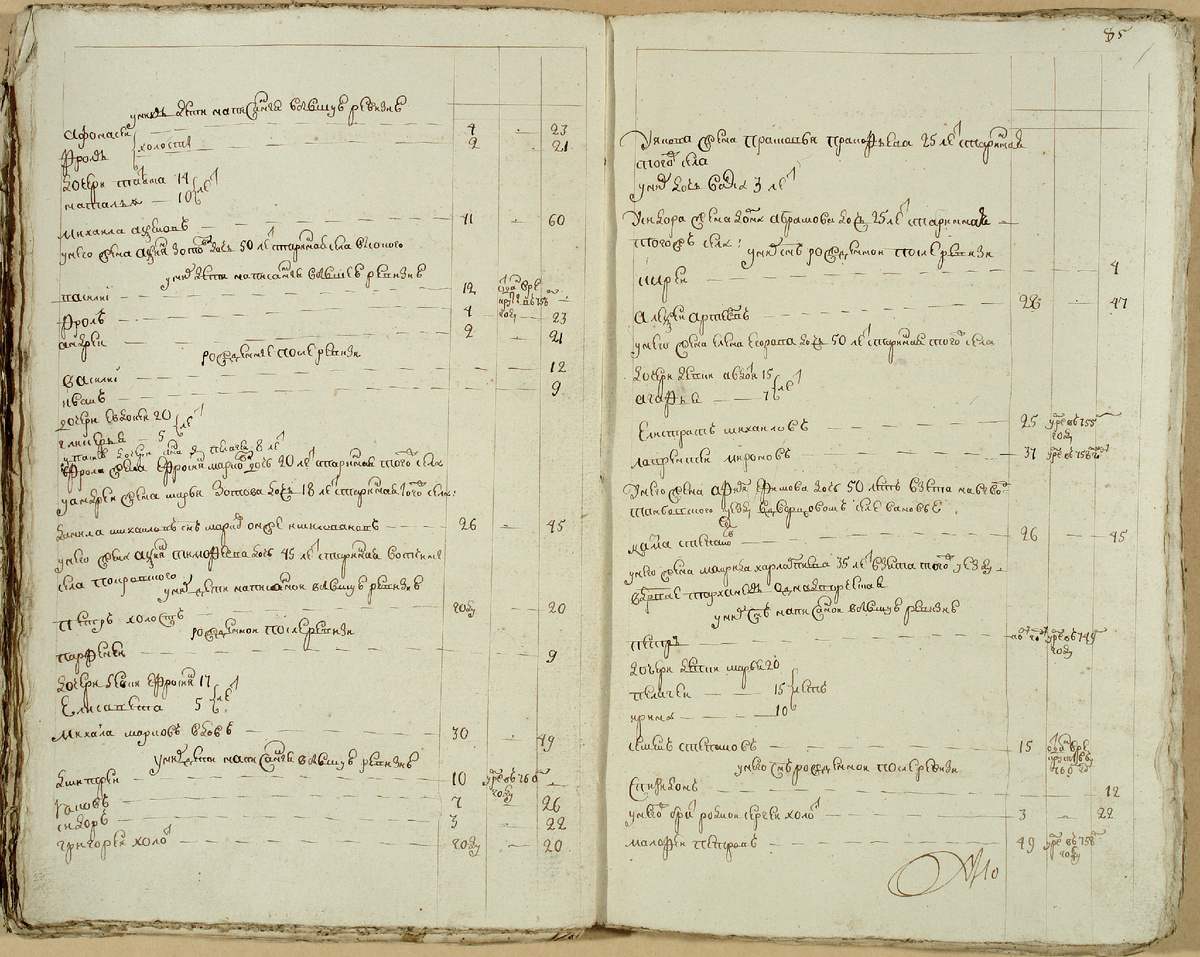 Ревизская сказка 1762 года по с. Княжево (полный разворот)