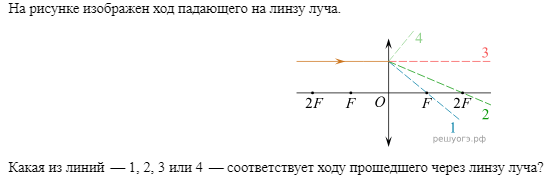 Анализ рисунка