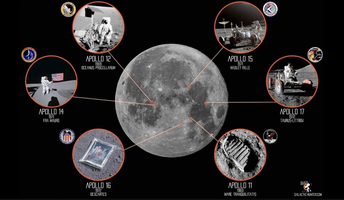    Места высадок астронавтов на Луну и установки флагов. Источник изображения: Galactic Hunter