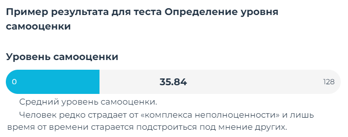 Пример результата теста «Определение уровня самооценки» на сайте mindow.ru