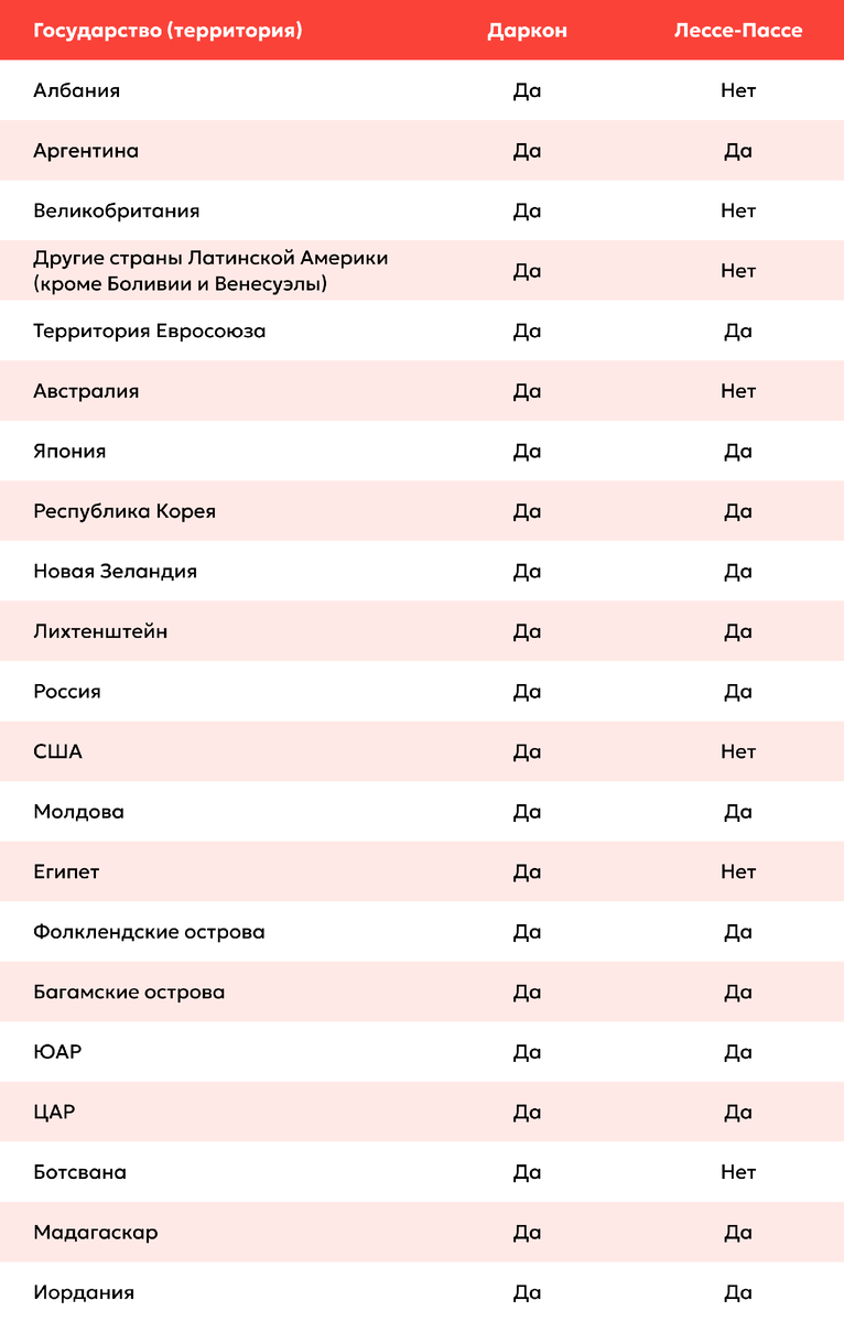 Страны с безвизовым въездом с паспортом Израиля