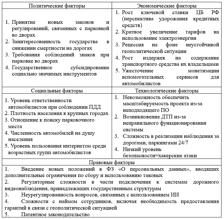 Анализ PEST(L) факторов