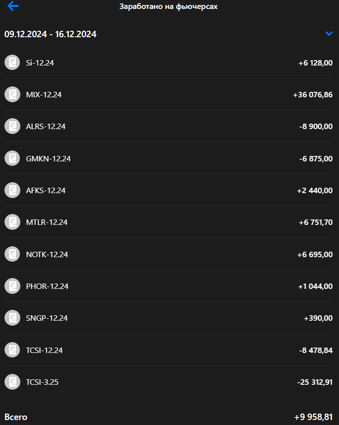 Личный кабинет ВТБ Инвестици