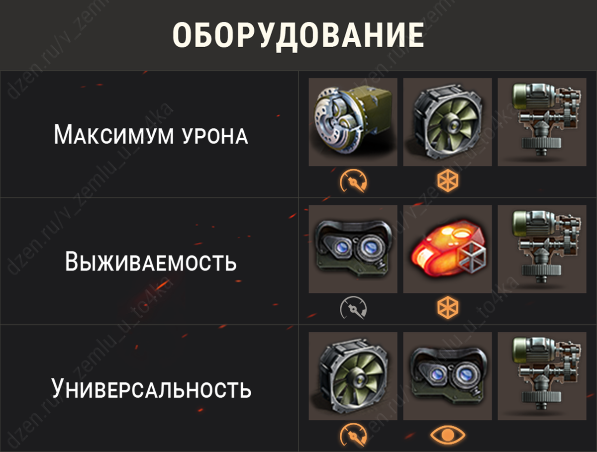 Оборудование для Prototipo 6 (Мир танков)