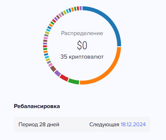 Ребалансировка в индексе криптовалют каждые 28 дней