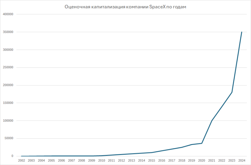 В миллионах долларов
