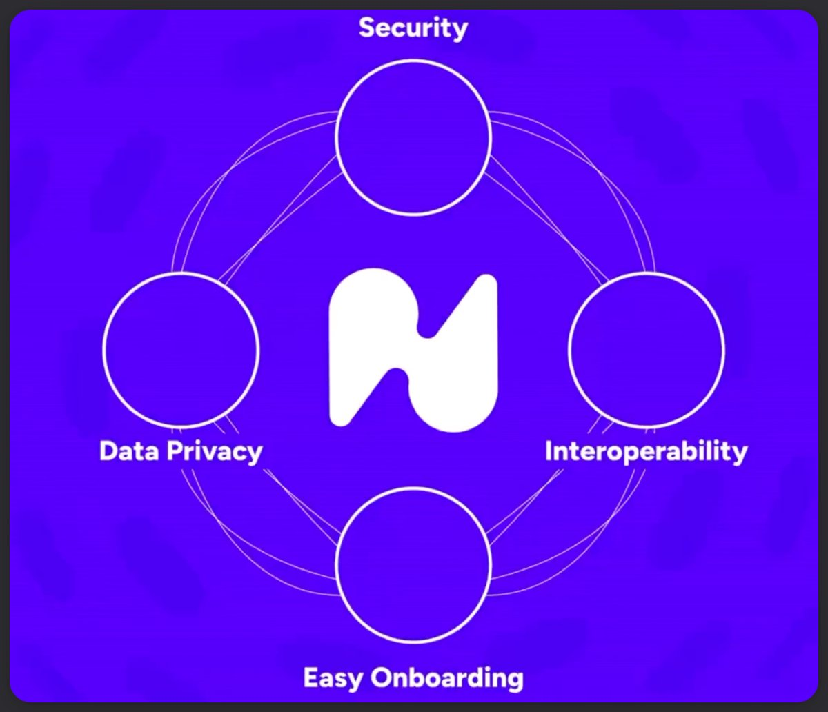 Изображение: Безопасность. Функциональная совместимость. Легкое начало работы. Приватность данных.