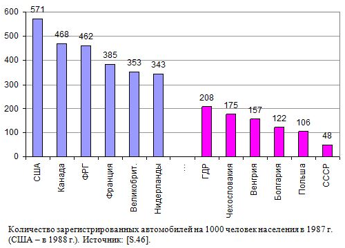 Источник: СССР и страны мира в цифрах, стр. 806