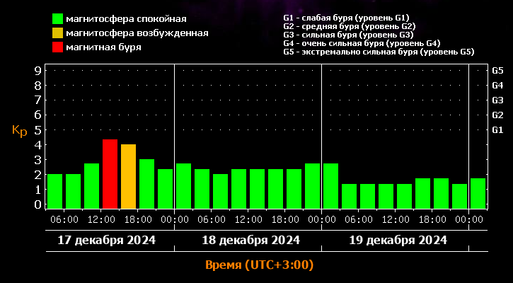 Фото: лаборатория солнечной астрономии