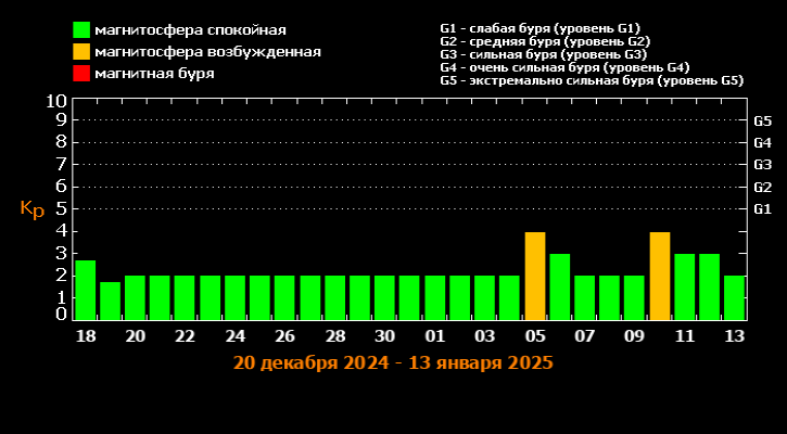 Фото: лаборатория солнечной астрономии