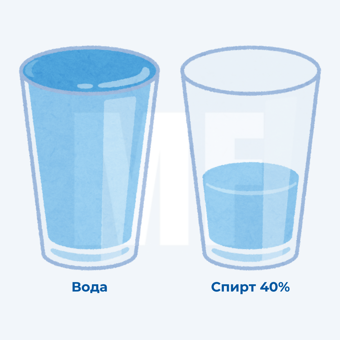 Источник: dzen.ru/maaf