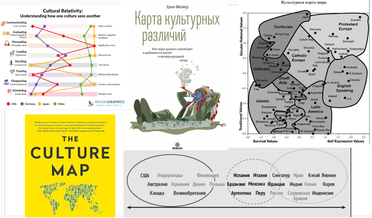 Книга Эрин Мейер много раз издавалась на русском языке и стала основой для презентаций и курсов по особенностям взаимодействия в мультикультурных коллективах