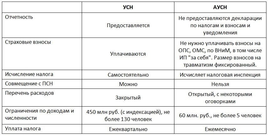 Ясная Бухгалтерия