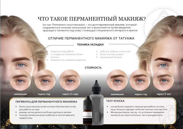 перманентный макияж это