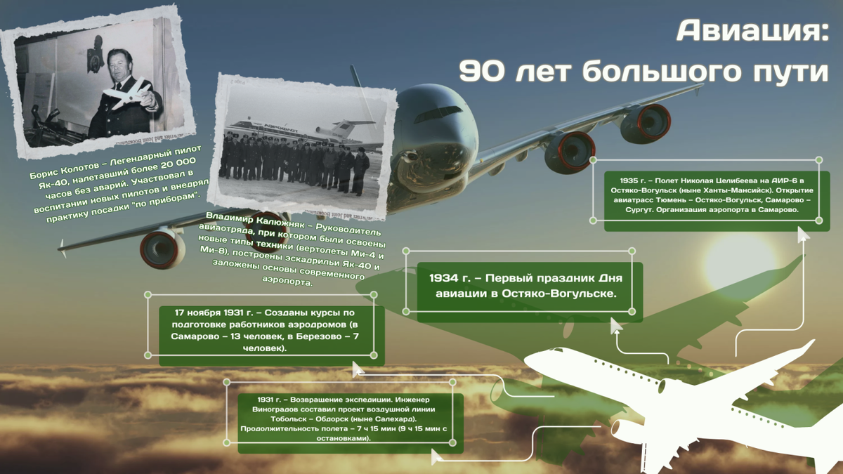    Авиация Ханты-Мансийска. 90 лет большого пути