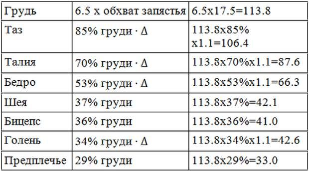 это сама формула