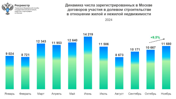 данные Росреестра