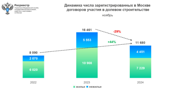 данные Росреестра