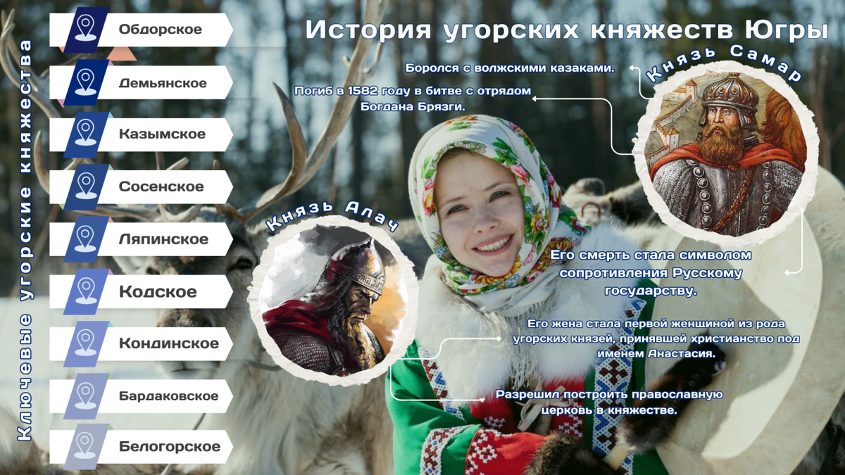    История Югры: в поисках угорских княжеств