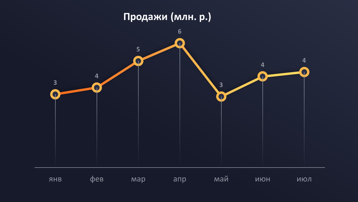 Стильный линейный график на темном фоне после доработки.