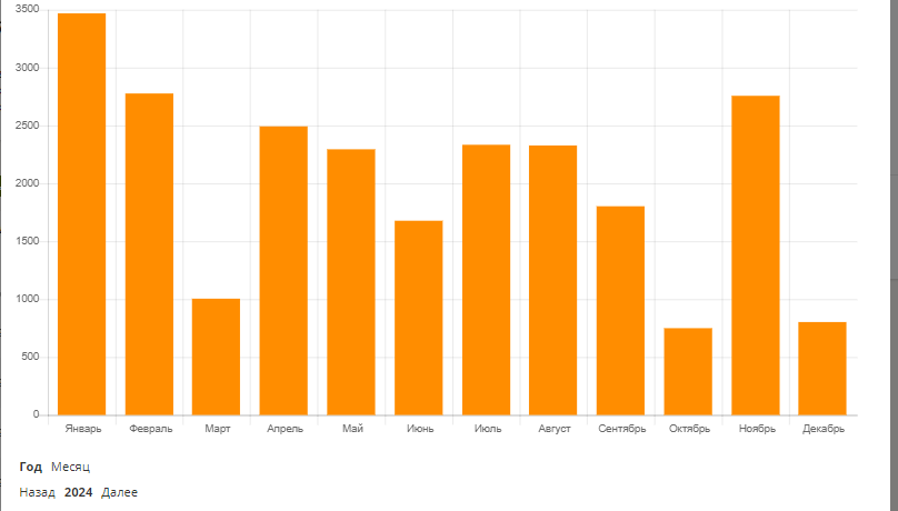 а вот я на отвали, мой максимум 3500