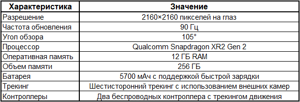 Таблица характеристик Pico 4 Ultra