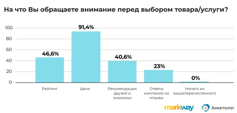 -3