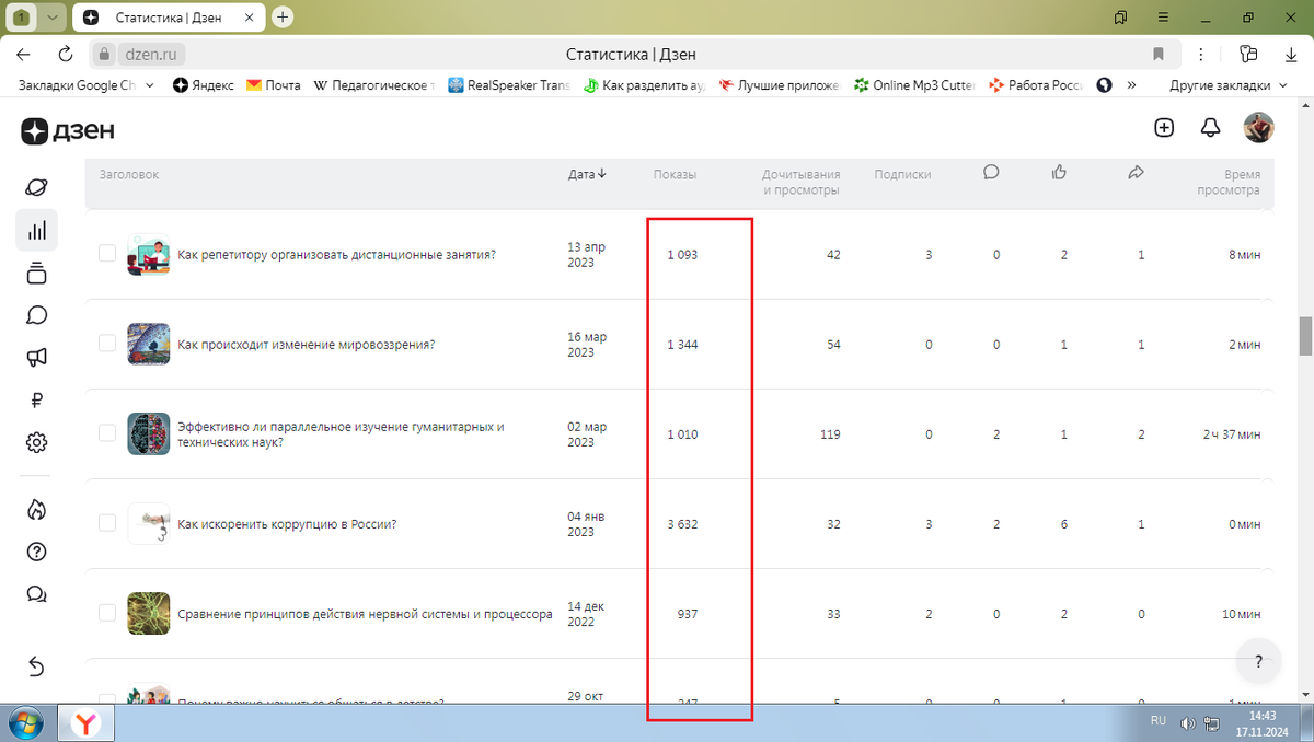 Показы в начале 2023 года