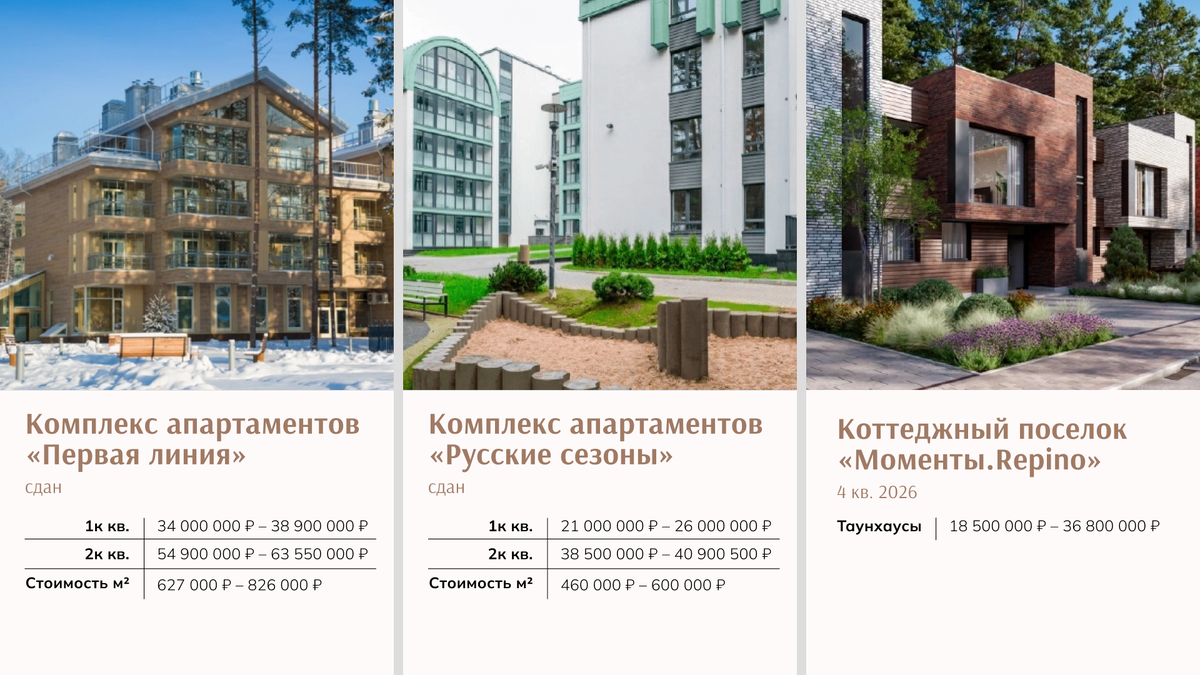 Стоимость недвижимости в недавно сданных объектах бизнес- и премиум-класса в Курортном районе Санкт-Петербурга