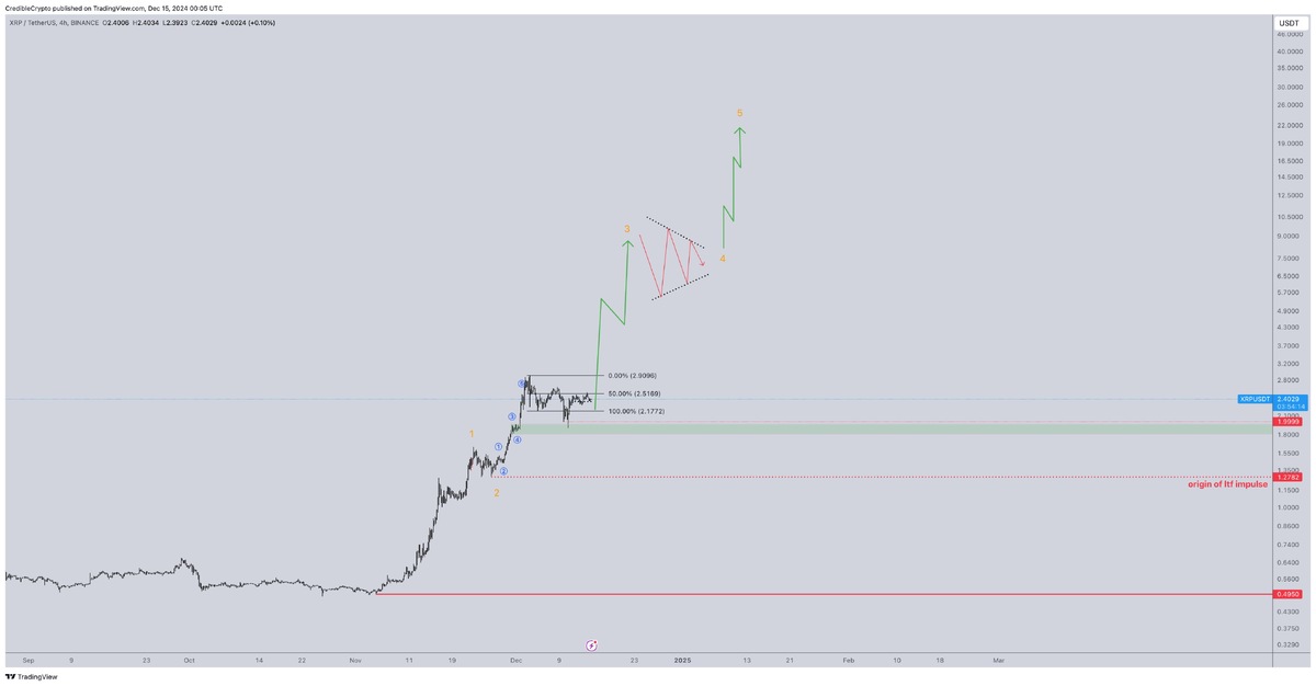    Источник: CrediBULL Crypto