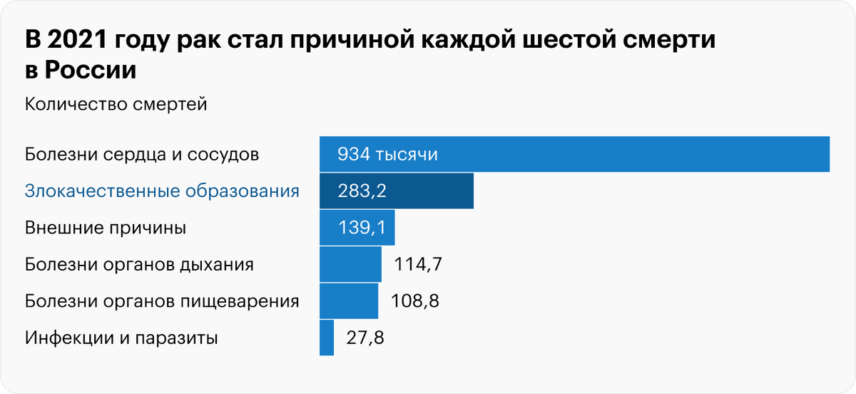 Фото: Росстат
