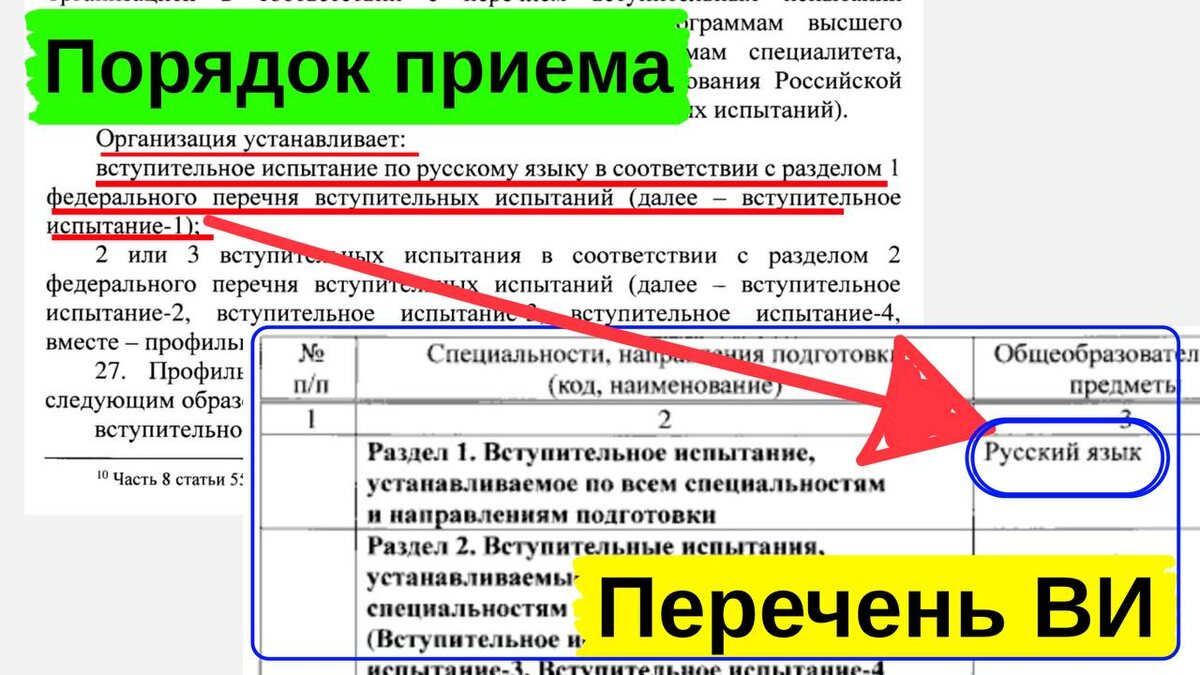 Скрин из Порядка приема и перечня вступительных испытаний. Русский язых сдают все.