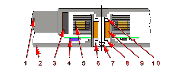 Устройство вентилятора на основе подшипника скольжения

