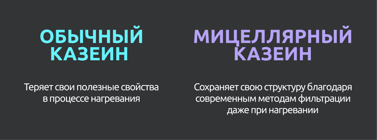 4. Мицеллярный казеин 

Если ваша цель — идеальная фигура, в вашем рационе обязательно должны быть источники белка. Например, мицеллярный казеин! Главное, не перепутать его с обычным. 
