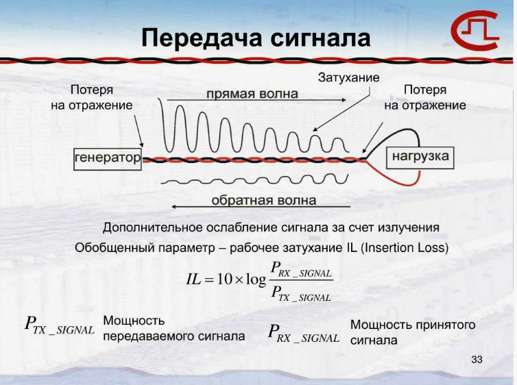 Сигнал тут уже не просто однонаправленная струна, течет от источника к нагрузке, а многообразная картина движений. При проектировании высокочастотных схем следует учитывать, что он может смело танцевать в обе стороны, перемещаясь благодаря отражениям — от нагруженного до источника. Нам остается лишь следить за этой гармонией.    
