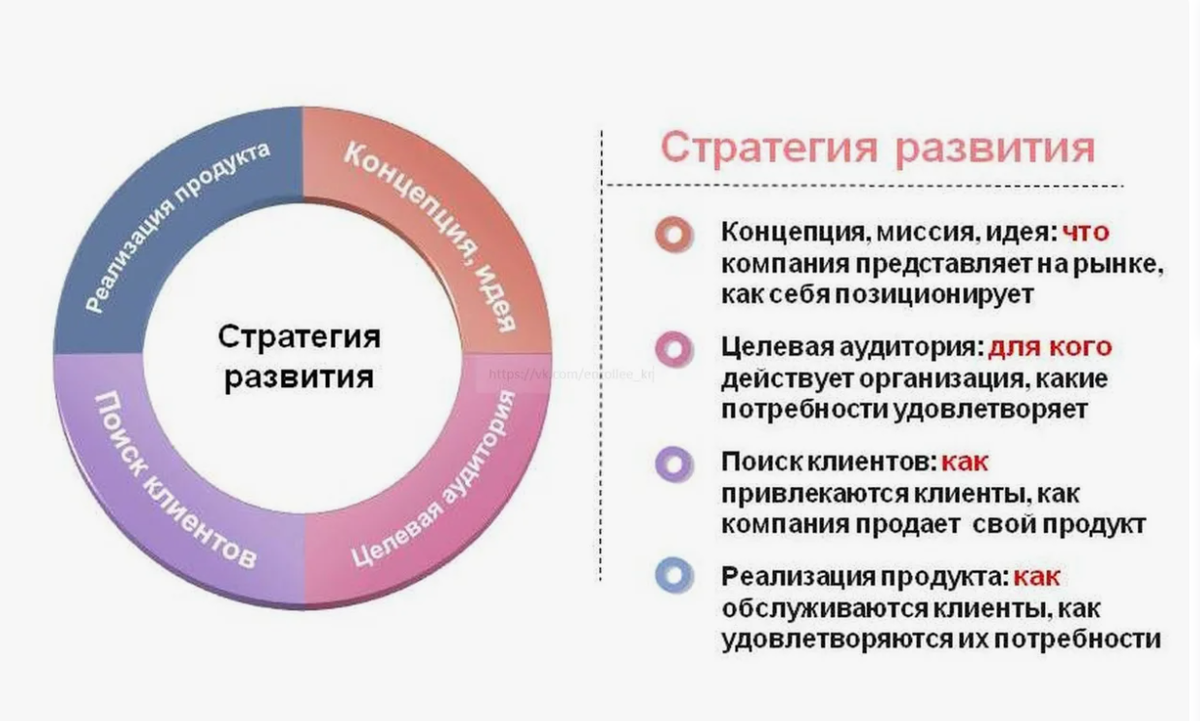 разработка стратегии развития бизнеса