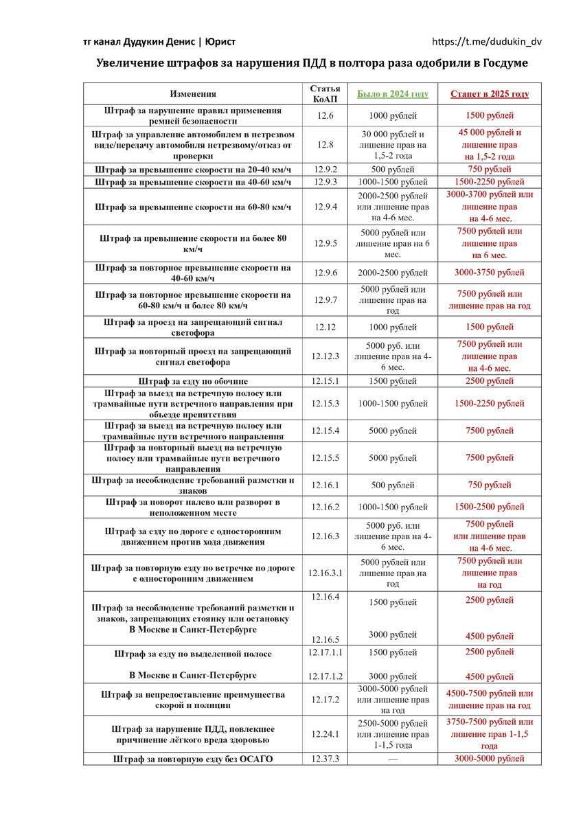 Таблица подготовлена автором тг канала Дудукин Денис | Юрист
