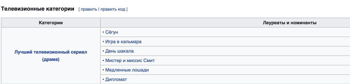 Официально сериал уже номинирован на премию 2025 года