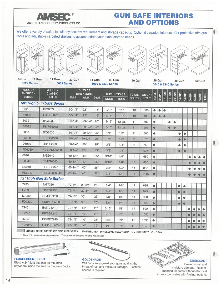 Предложение оружейных сейфов на рынке США в начале 90-х годов XX века