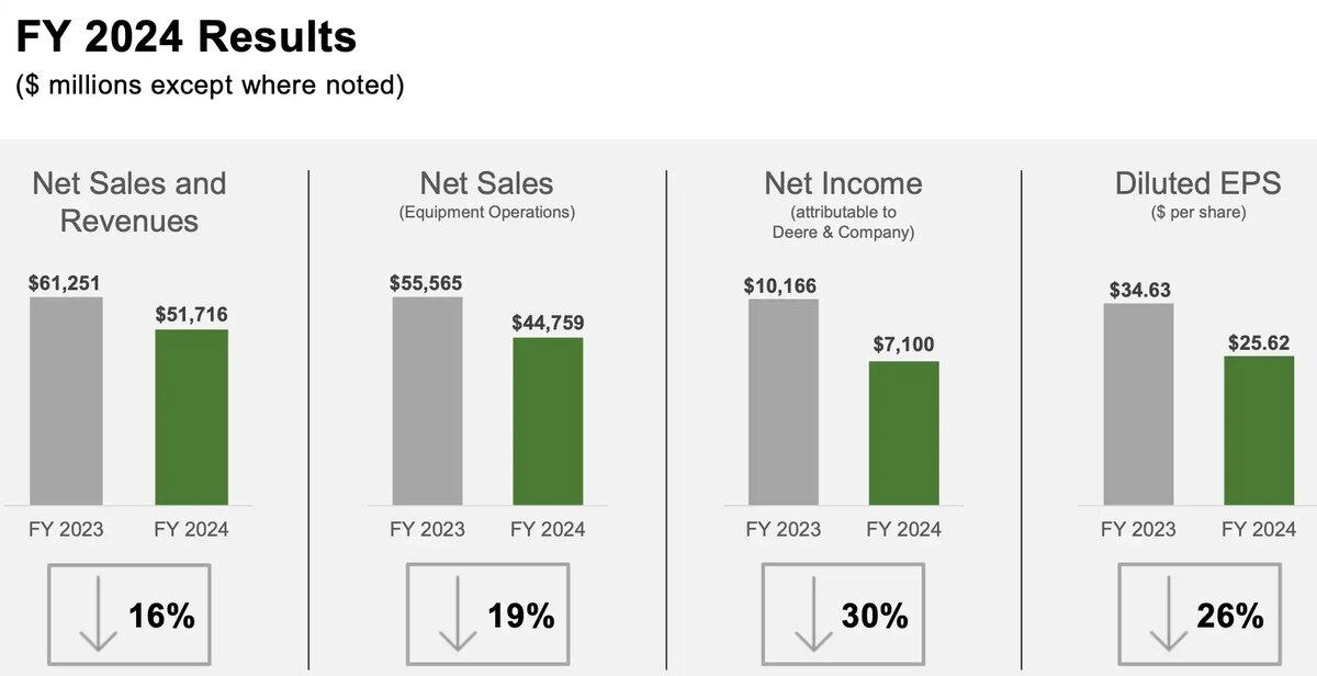 Финансовые показали (Источник: revistacultivar.com)