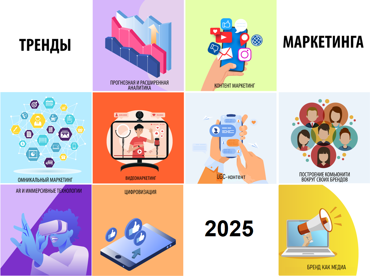 Главные тренды маркетинга 2025: бизнесменам на заметку