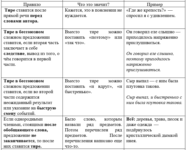 Расставьте тире огэ. Расставьте тире огэ