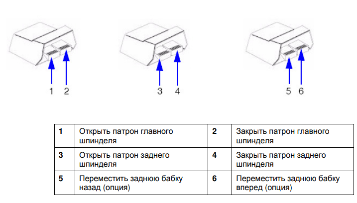 Описание работы ножного переключателя станка с ЧПУ