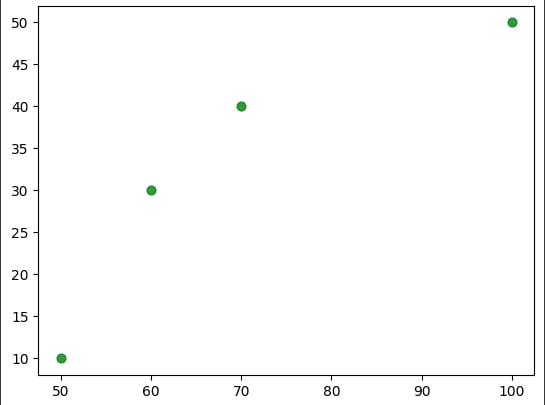  Визуал наших точек