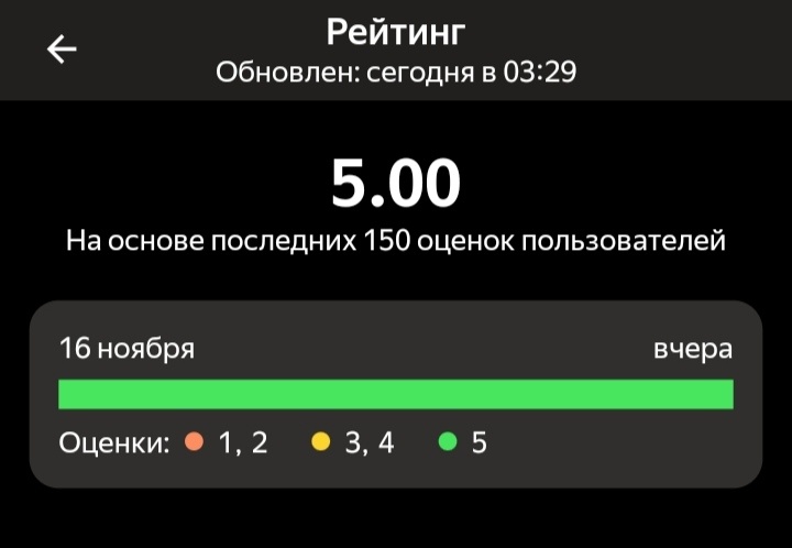 Моя прееелесть