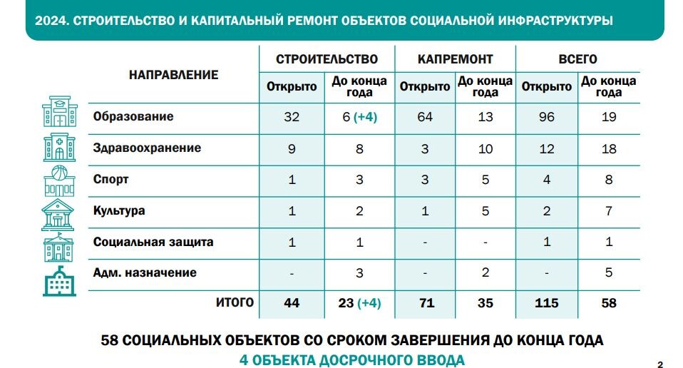    Минстрой Московской области