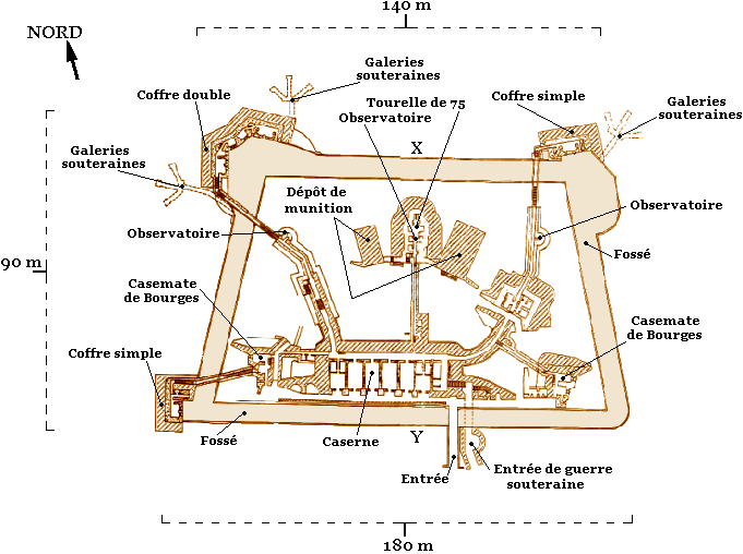 Схема форта Во